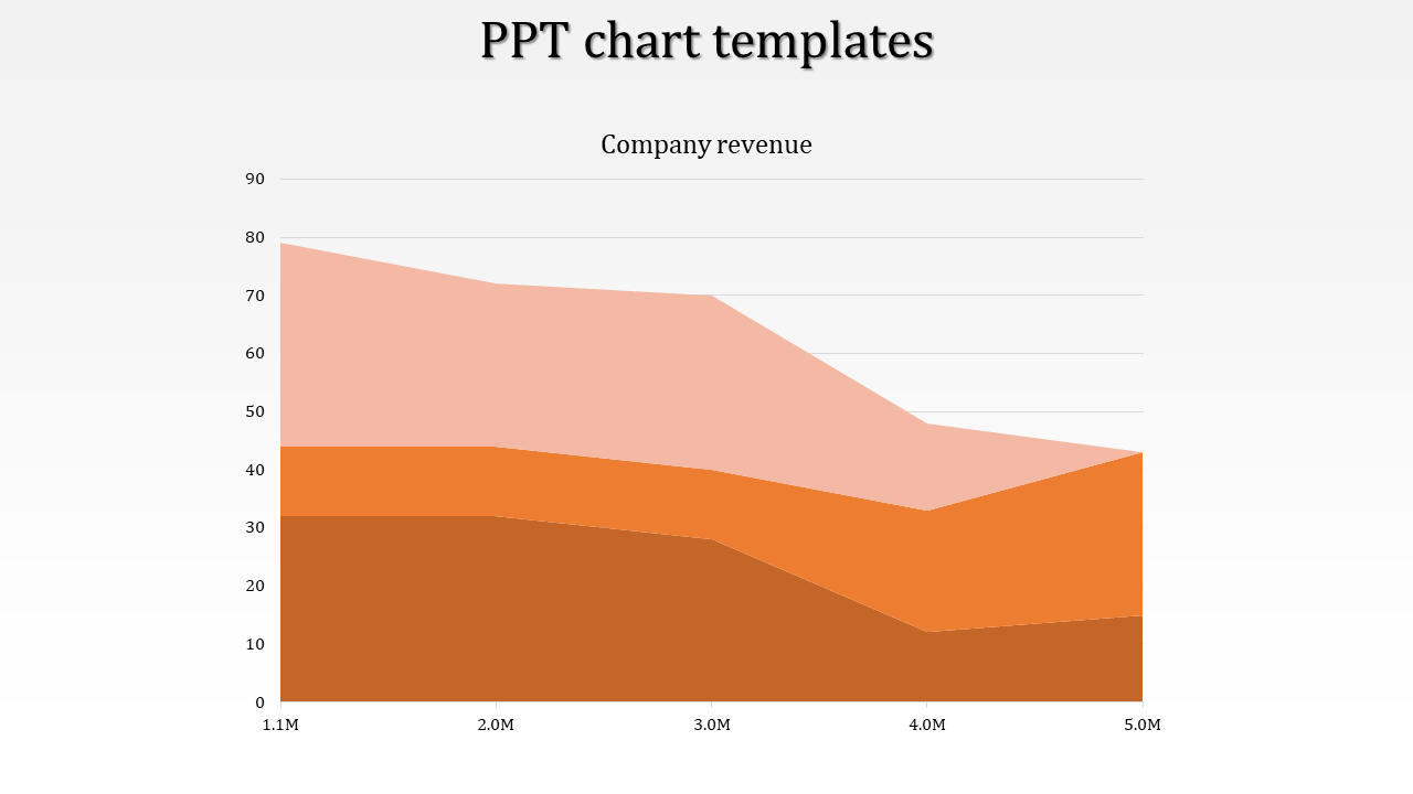 We have the Best Collection of PPT Chart Templates